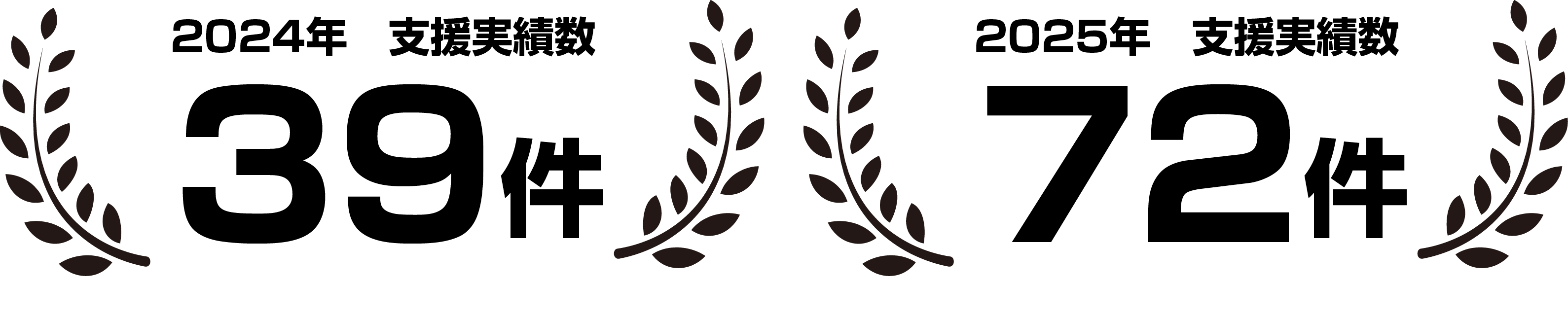 2023年実績数9件、2024年実績数39件
